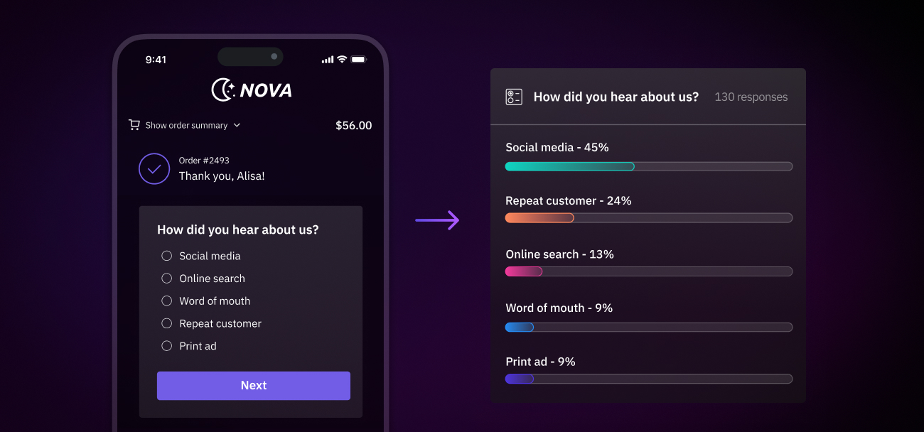 Marketing attribution post-purchase survey