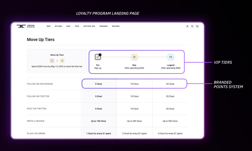 19 Brand Examples of How to Create and Mobilize Your Superfans