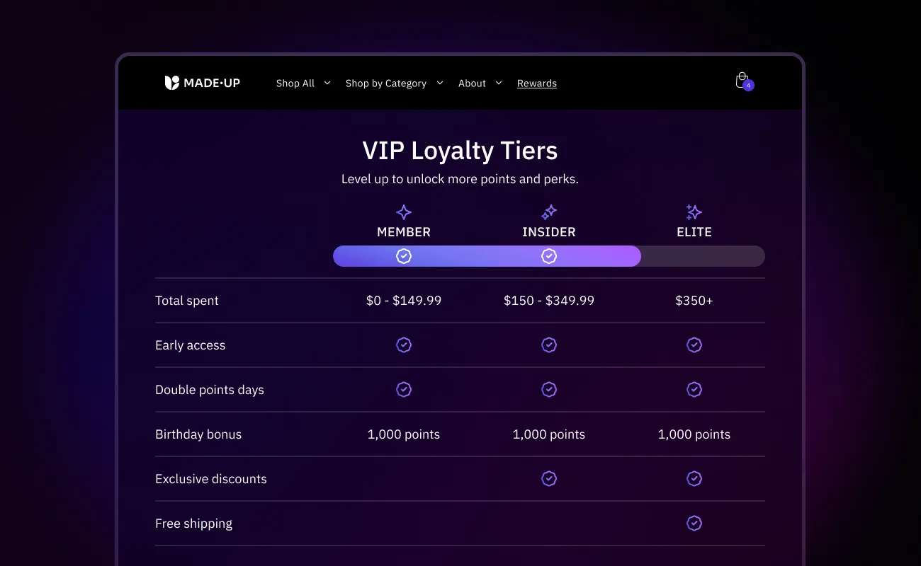 VIP loyalty tiers showing the path to higher status 