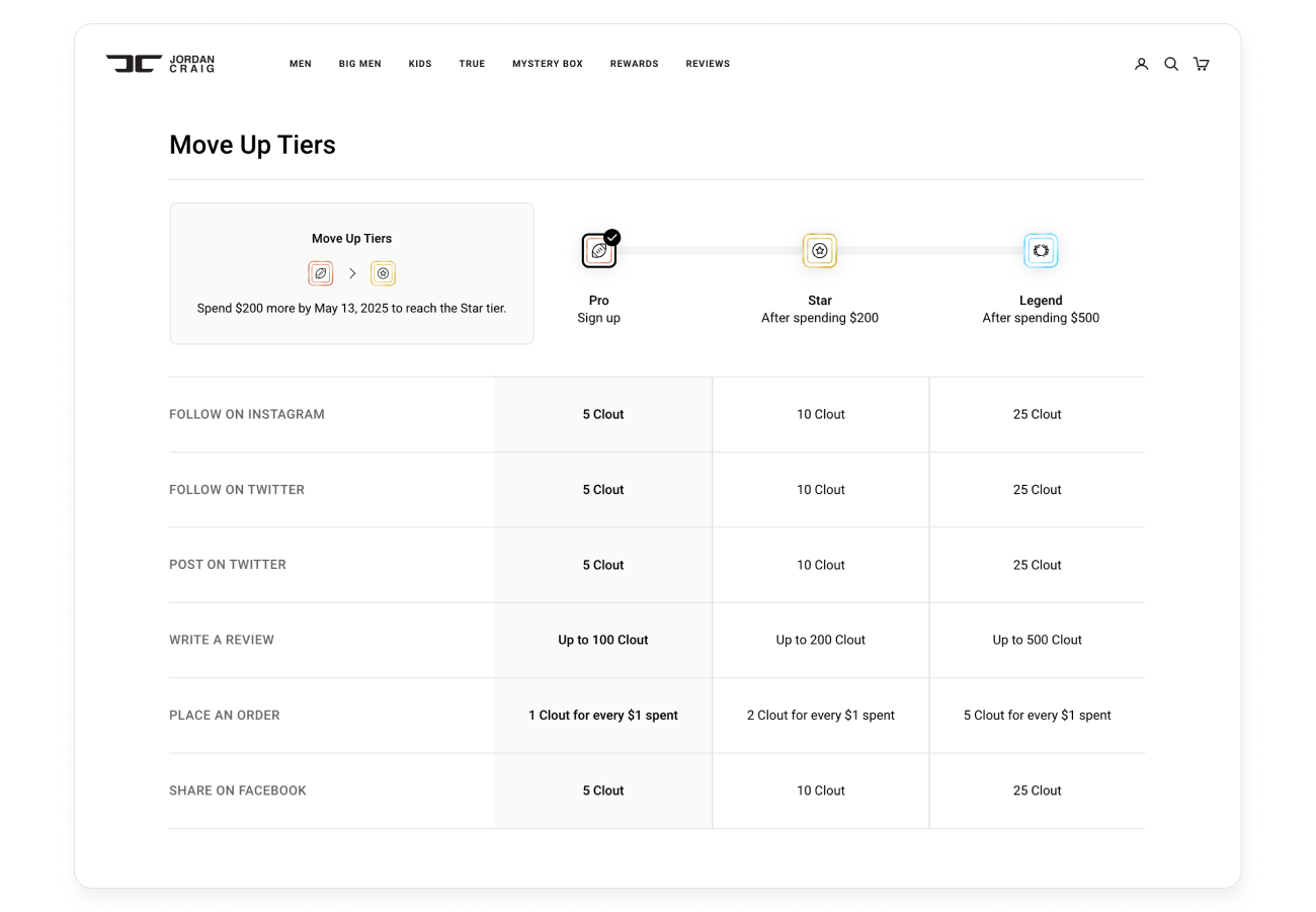 Loyalty program tiers