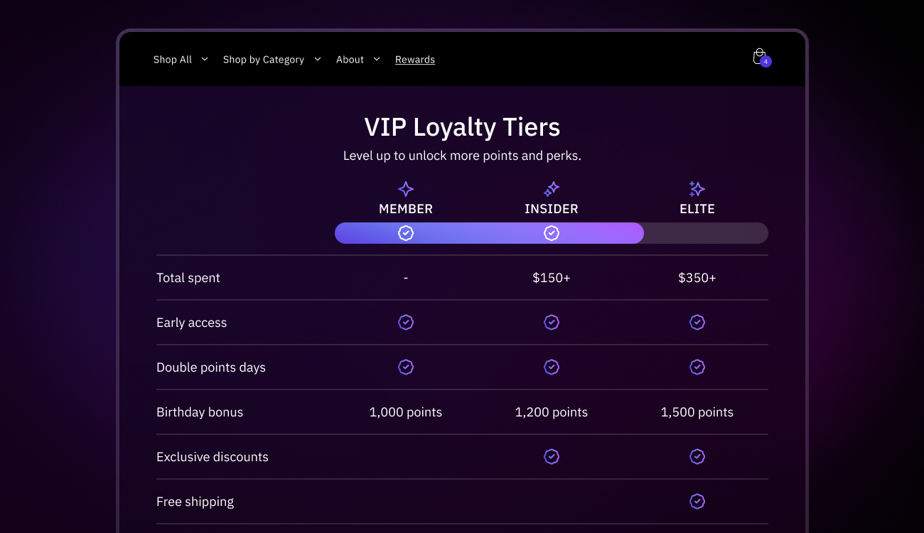 VIP Loyalty Tiers 