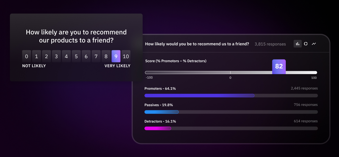 NPS voice of the customer survey