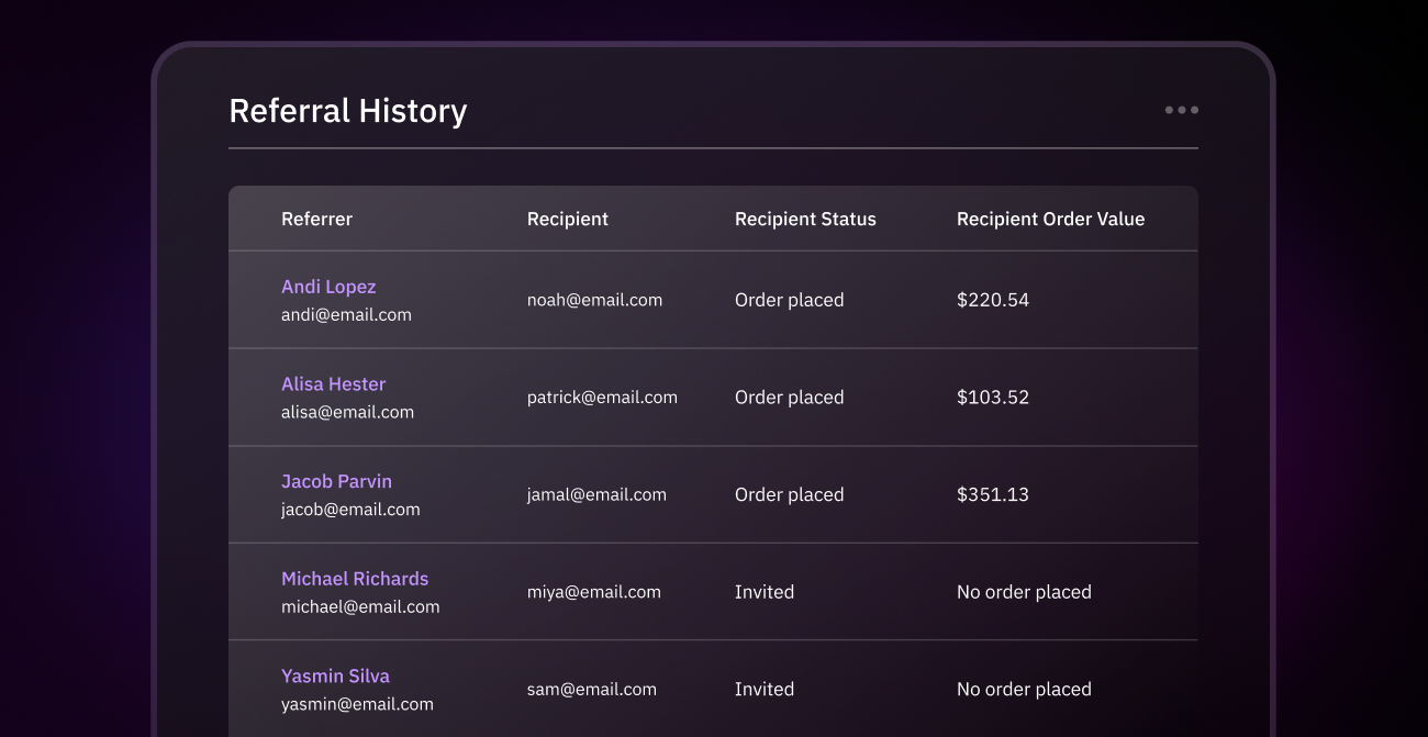 Referral tracking with information of the recipient and who the referrer is 