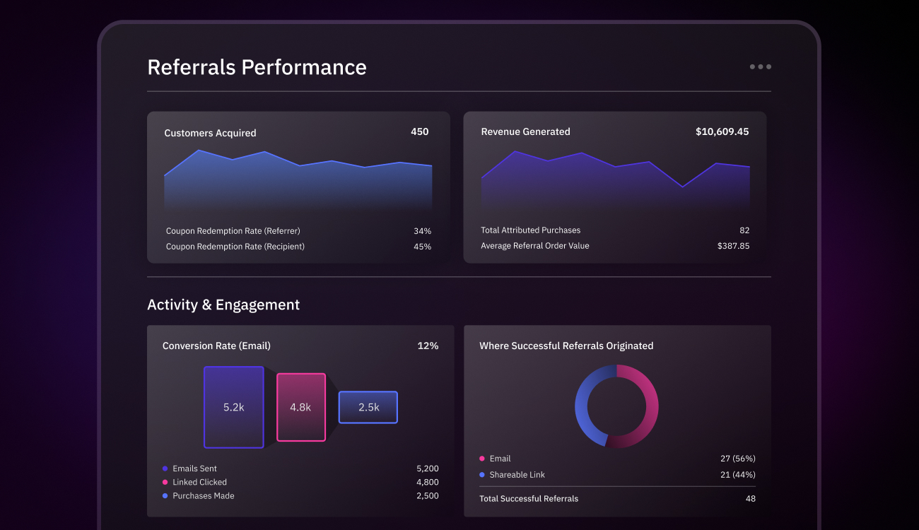 Referral program performance insights 