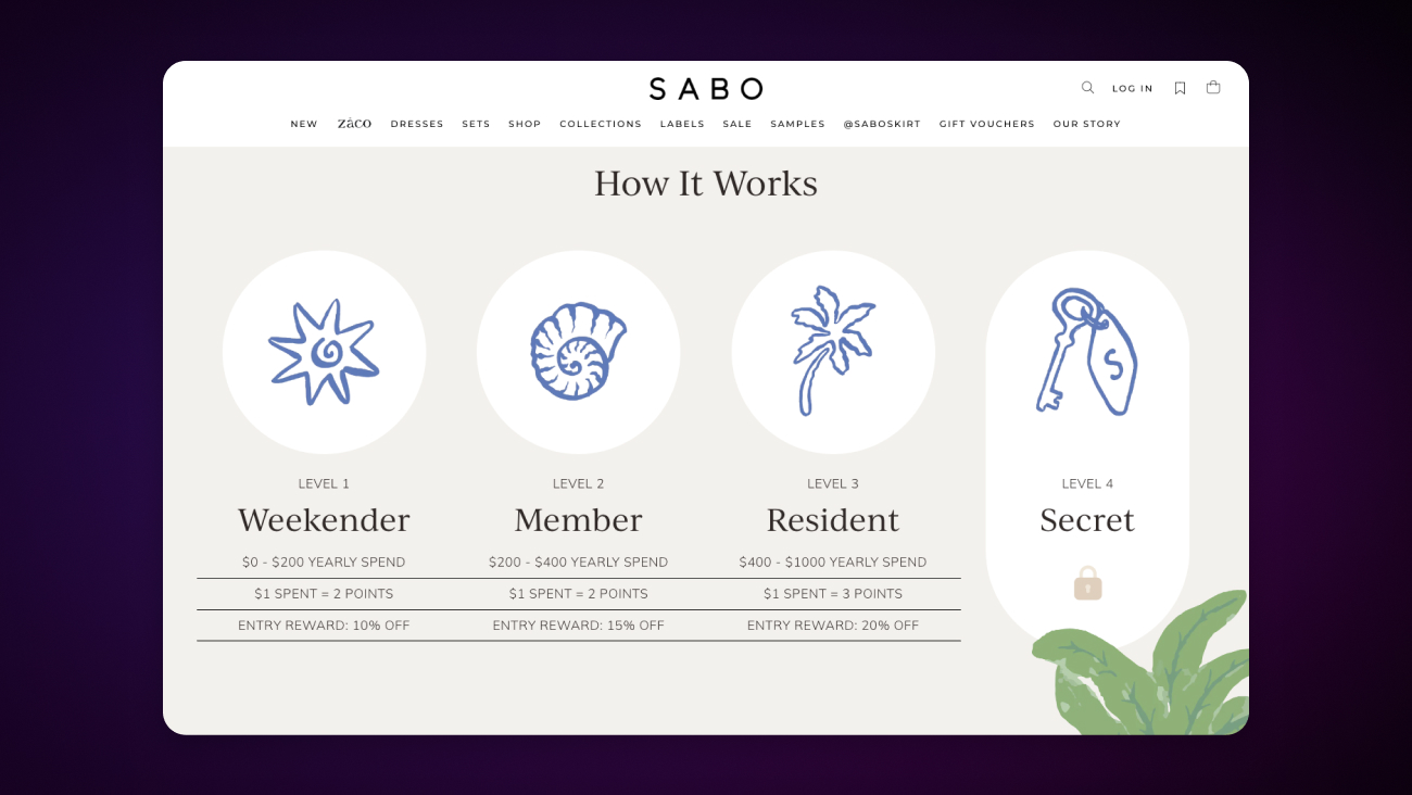 SABO loyalty program