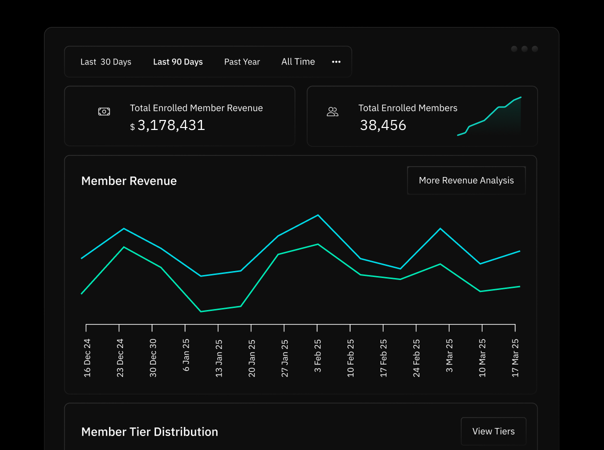 Upgraded loyalty insights page