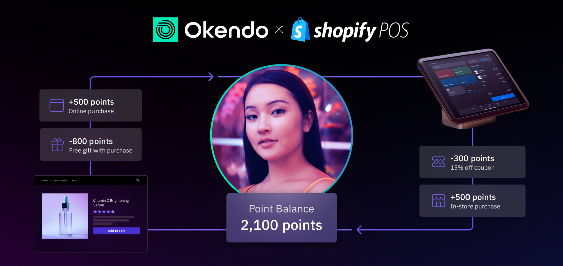 Introducing Okendo Loyalty x Shopify POS