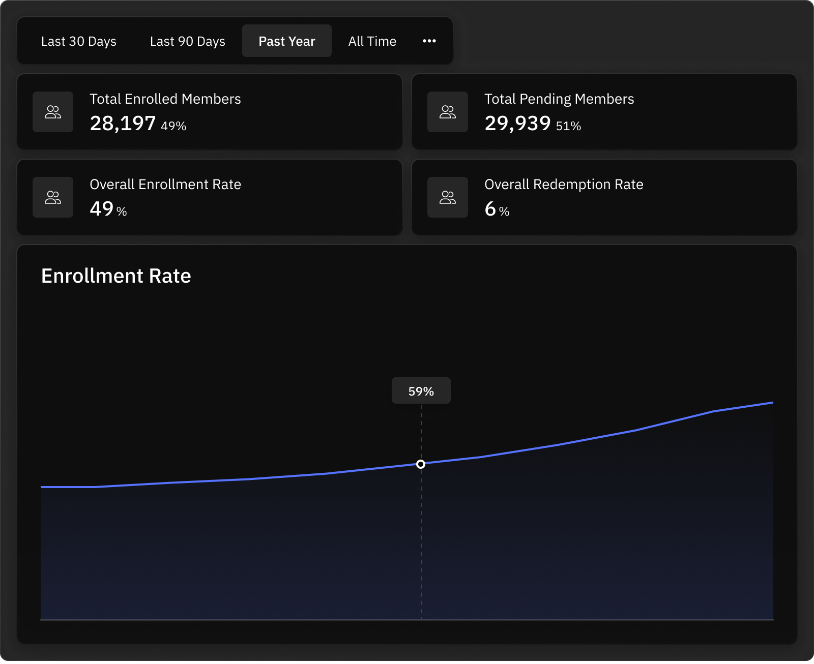 Member Activity