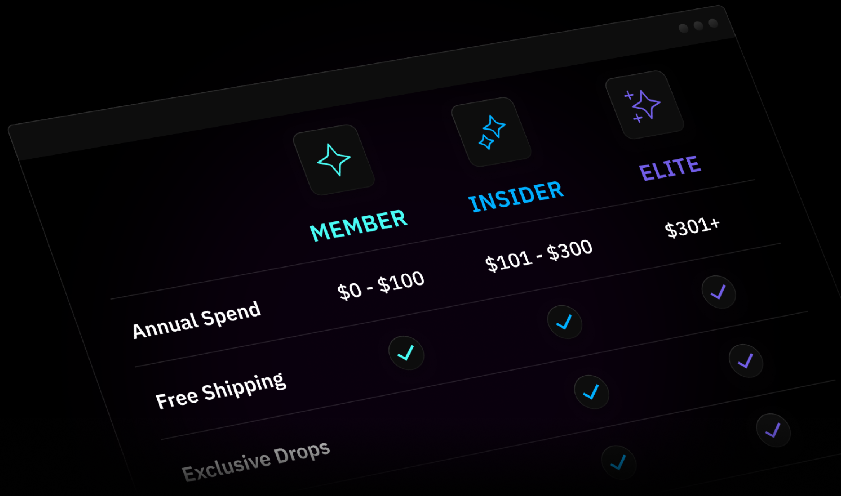 Loyalty Tiers
