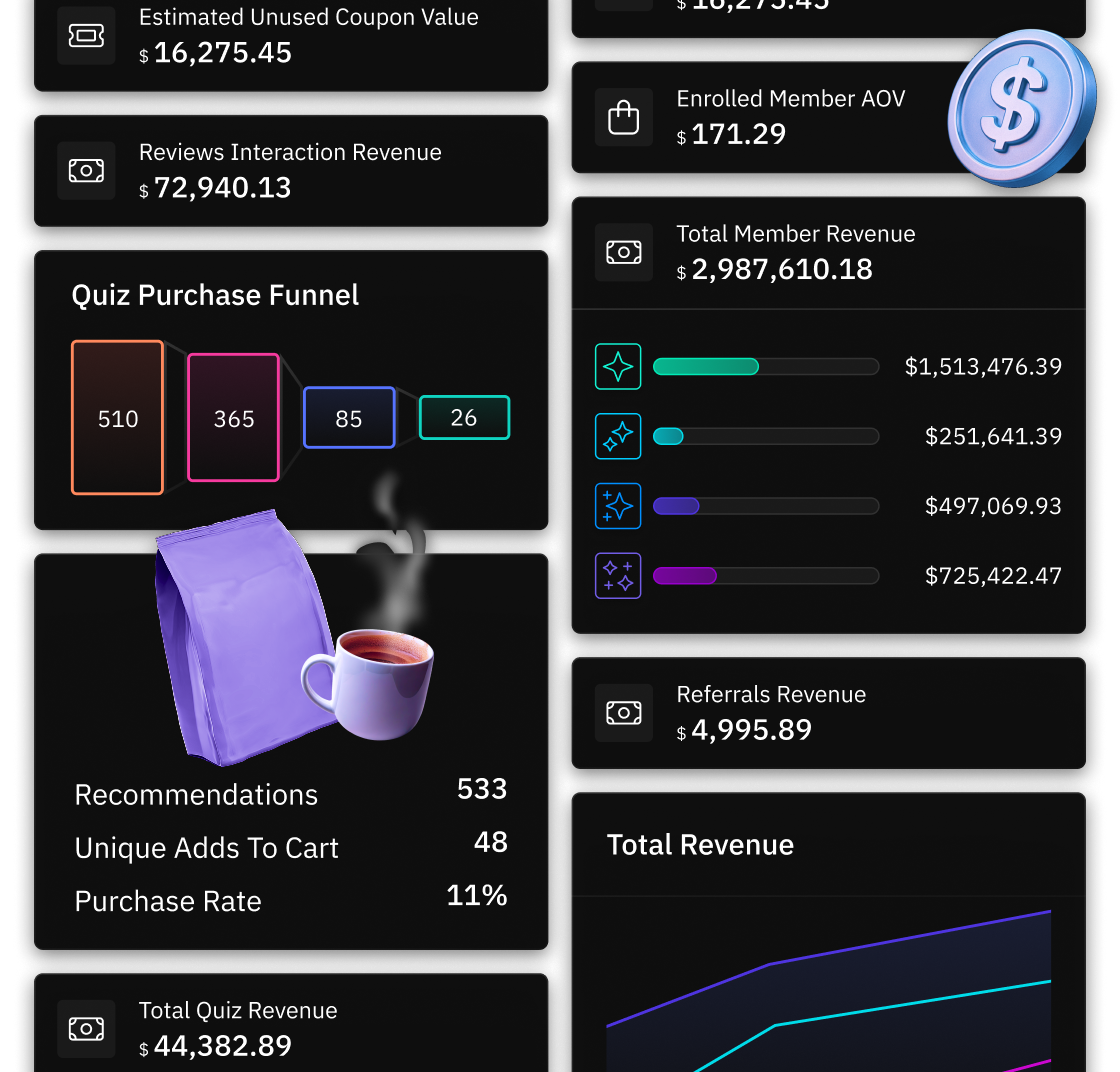 Engineered for Revenue