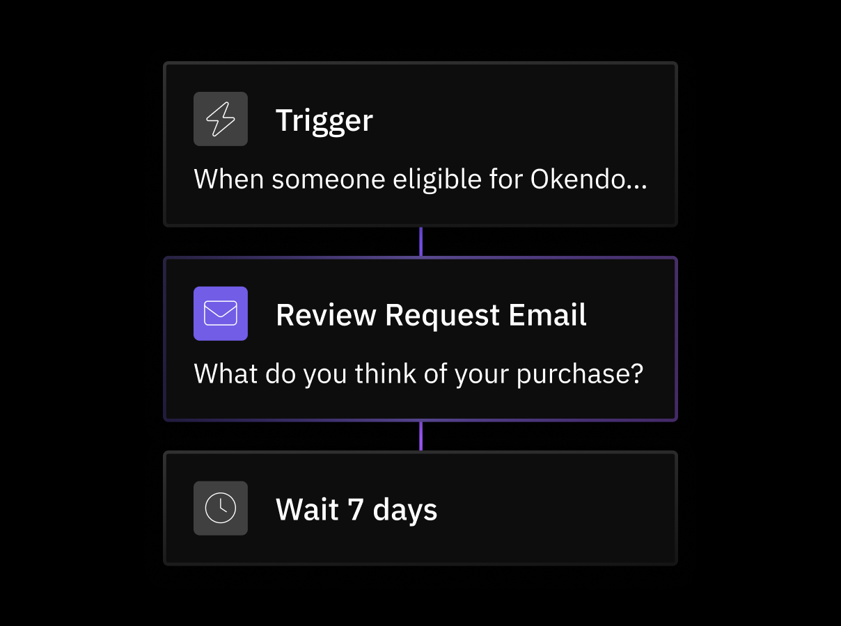 Pre-built Flows are available in Klaviyo
