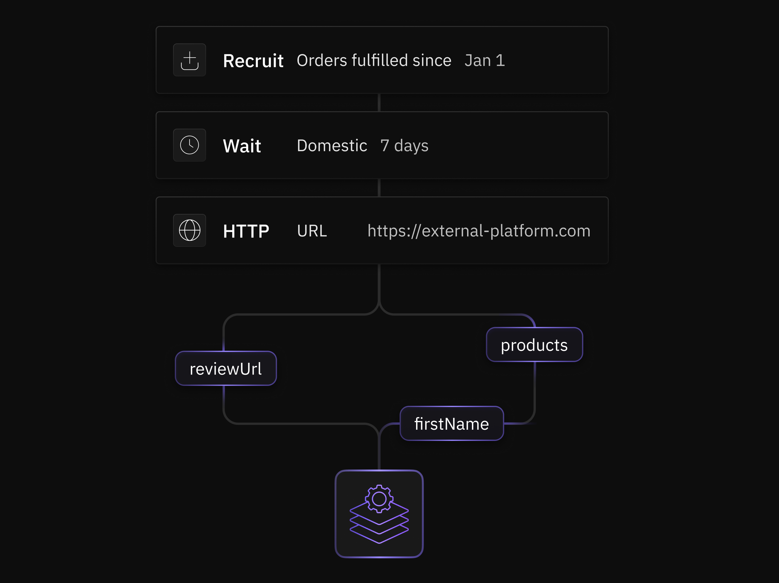 More flexible review requests
