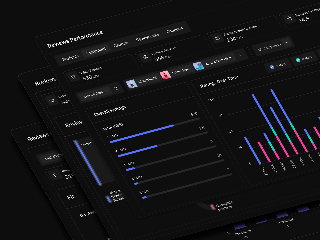 Turn review data into clear, confident decisions
