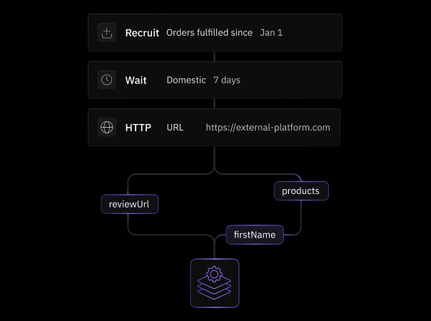 HTTP Block for Sequences