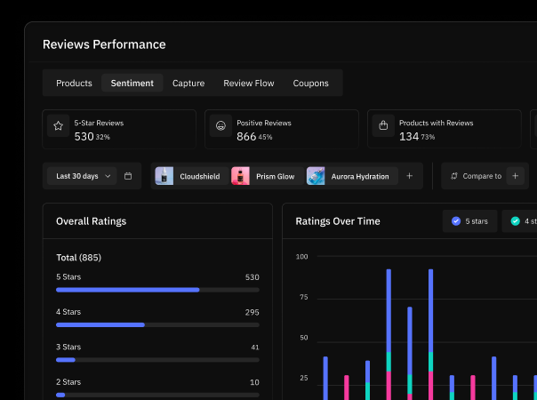 Make data-driven decisions with new performance reporting