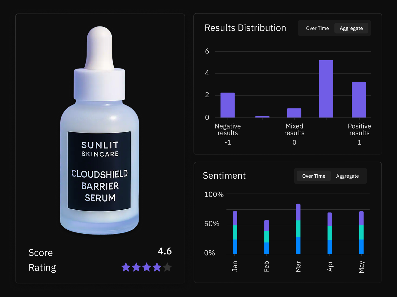 Turn review attributes into actionable insights