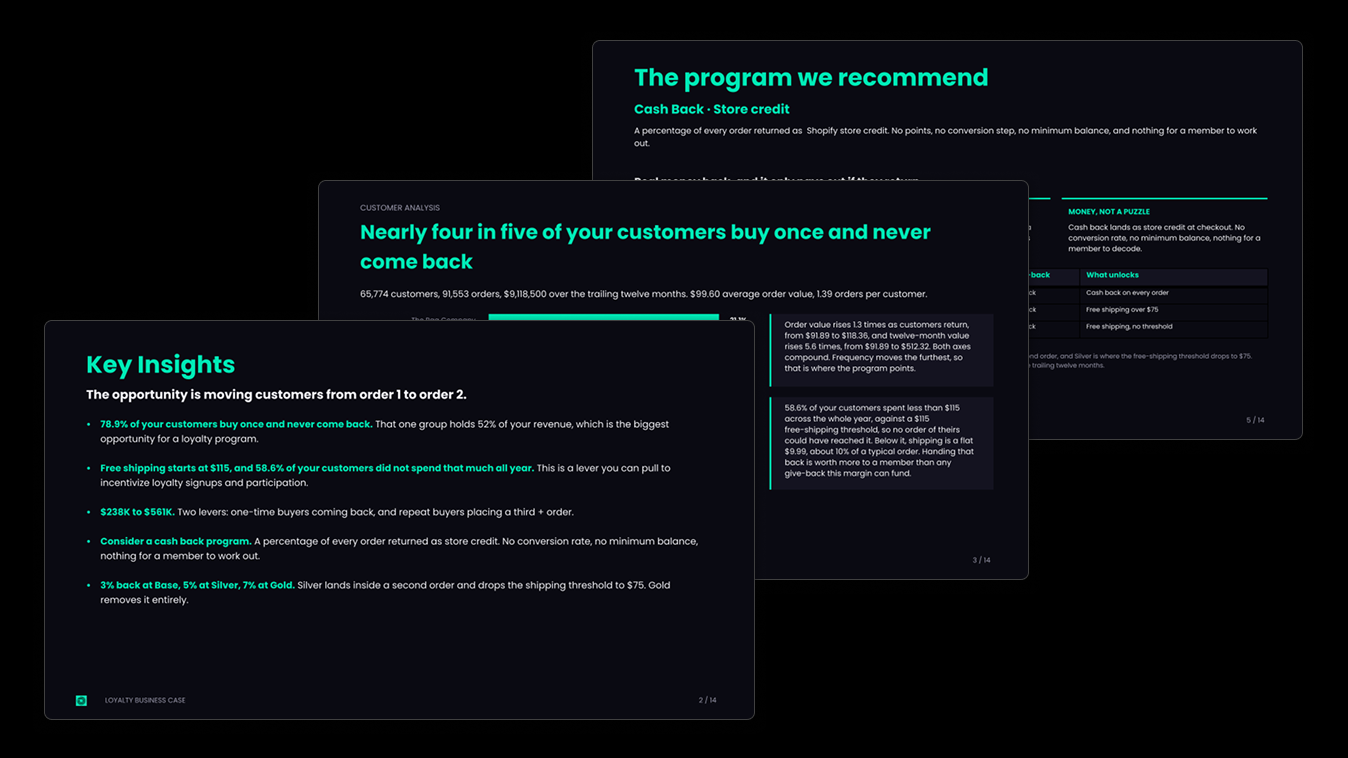 Size Up the ROI Before You Build a Program