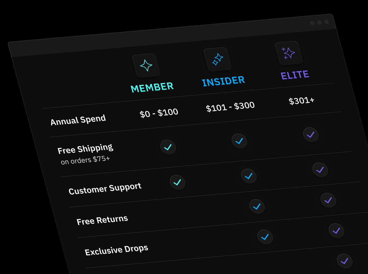 Skip the points with perks-only programs