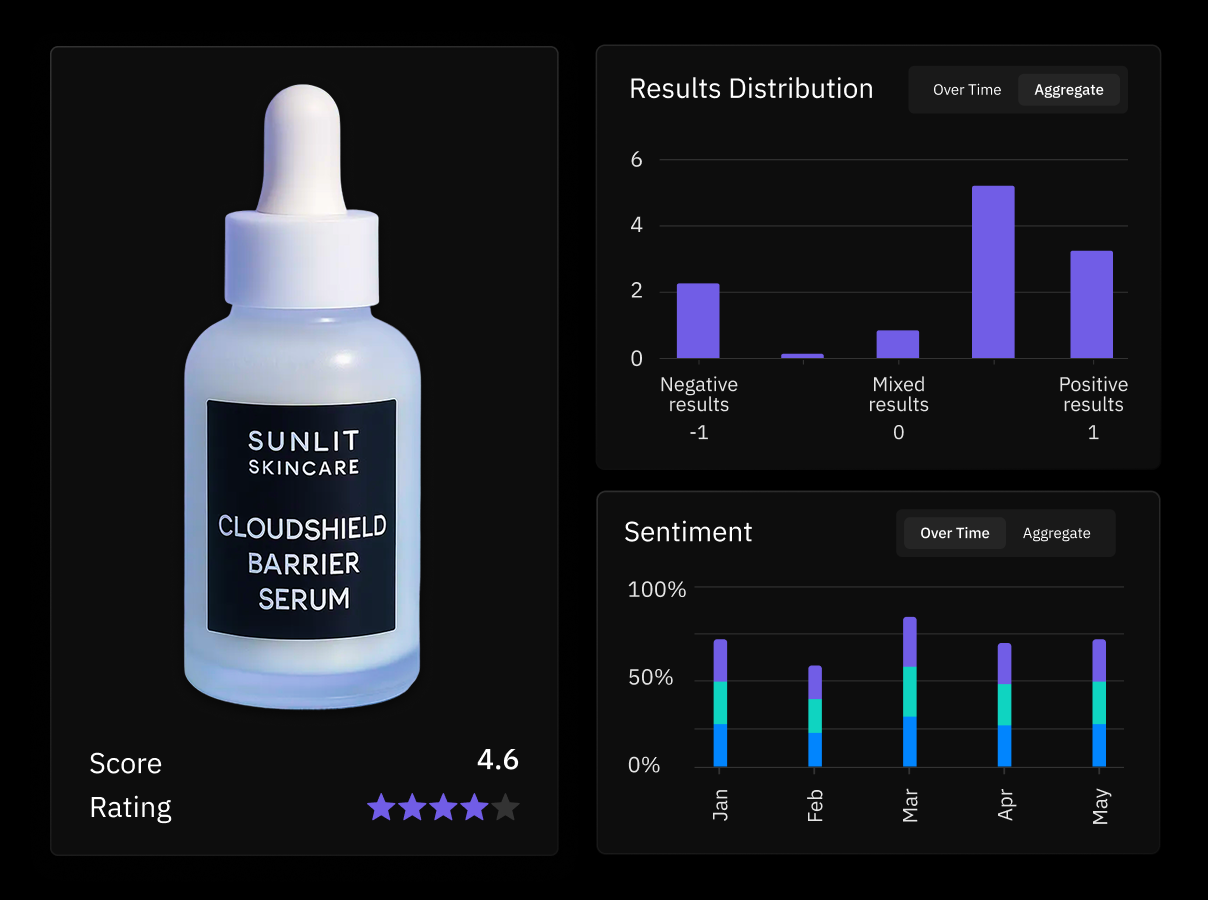 Turn review attributes into actionable insights
