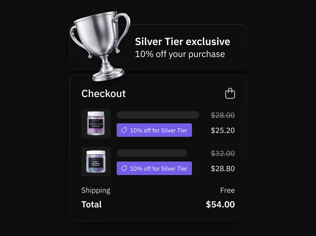 Reward customers automatically